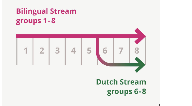 Scherm­afbeelding 2026-02-11 om 11.31.40
